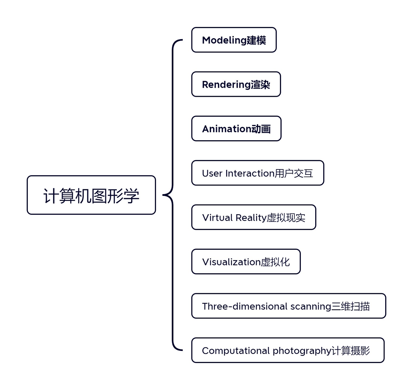 【图形学】【虎书】1 Introduction简介#TBD - 知乎