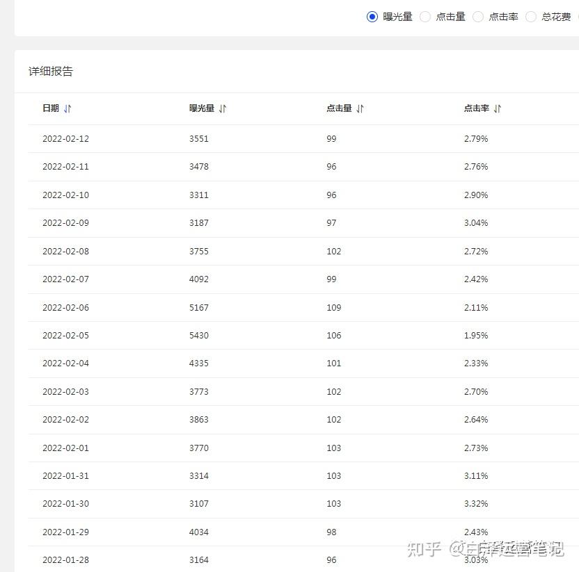 直通车低出价高溢价玩法=直通车低出价高溢价可行吗