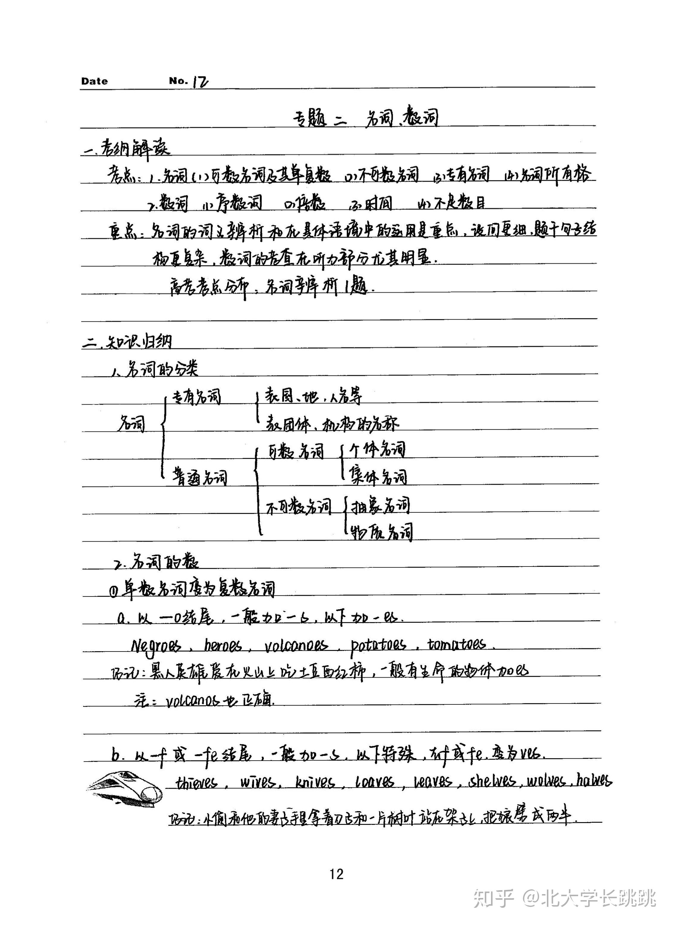 手是什么词性 v2-b428f0bf02efa22b061f872114bed269_r.jpg