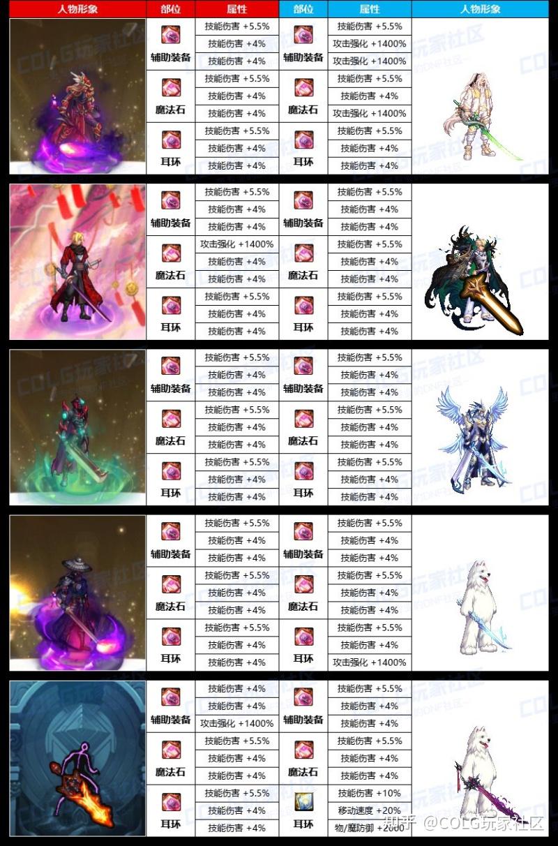 2. 稳定之选：机械师，技能多变，操作简单