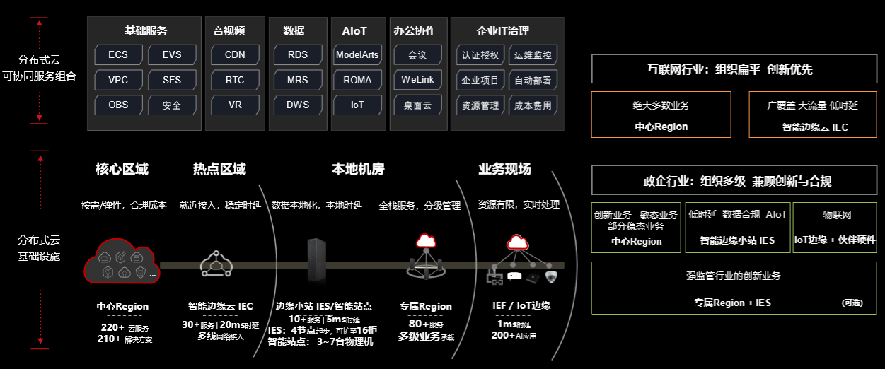 IoT邊緣，你究竟是何方神聖？