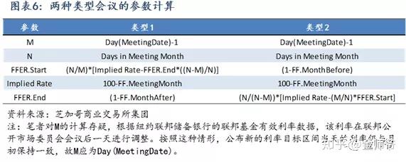 在利率目標區間不變的情況下,紐約聯邦儲備銀行確實會把聯邦基金有效