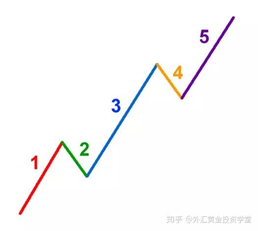 艾略特波浪理论 艾略特波浪理论