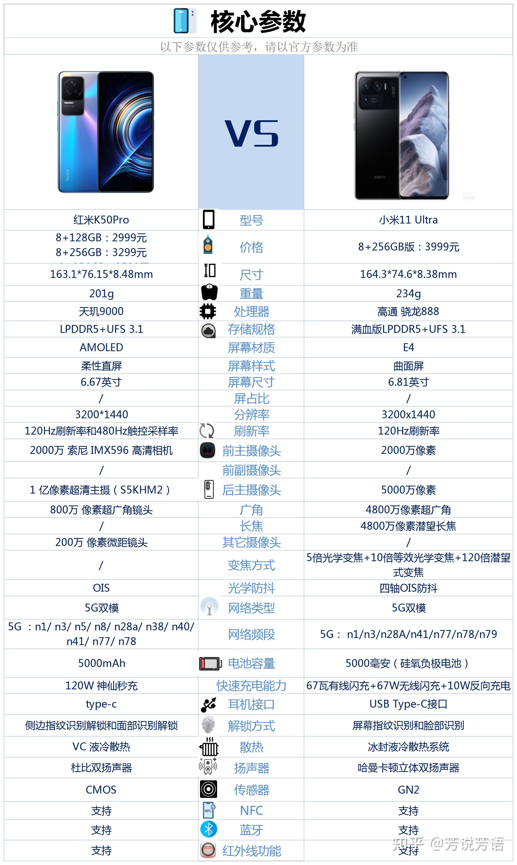 小米11ultra和红米k50pro相比较,该如何选?