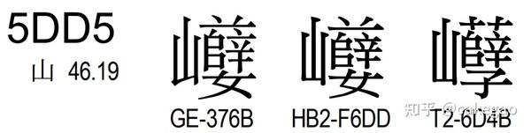UNICODE 14.0 更新（一） CJK与汉字篇 知乎