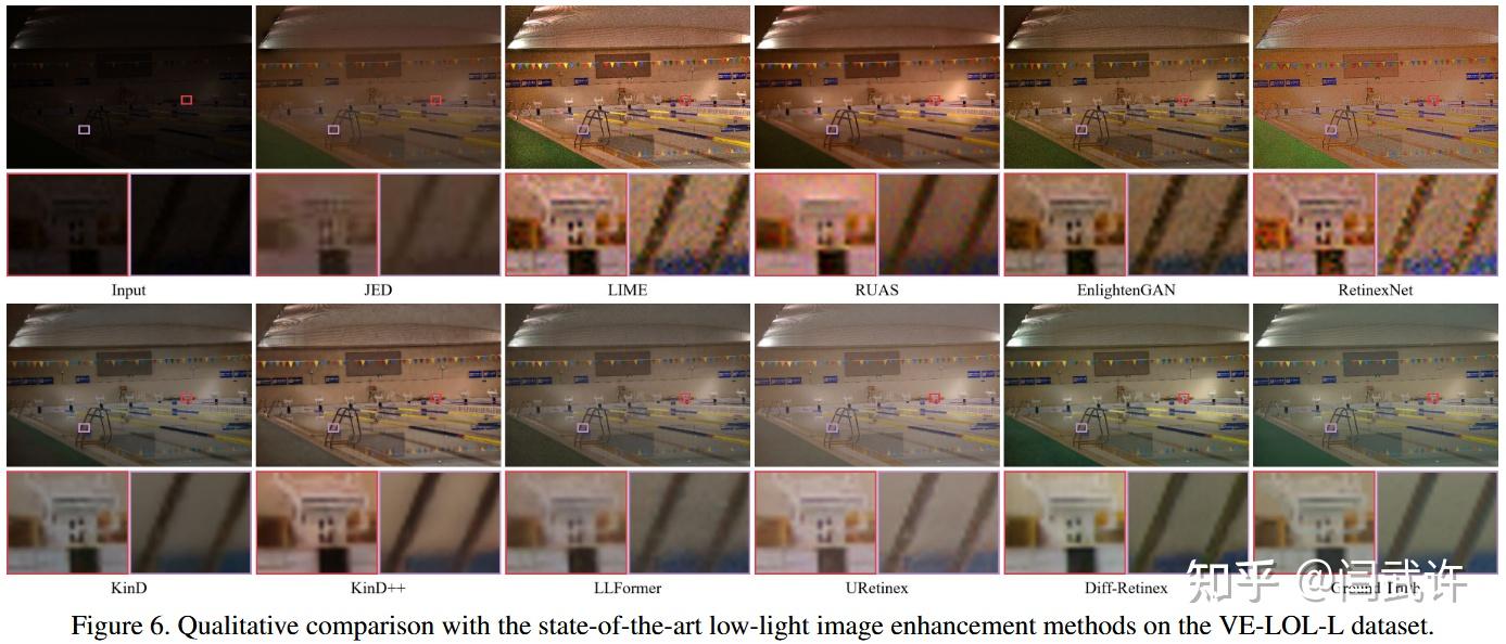 Diff Retinex Rethinking Low light Image Enhancement With A diff retinex rethinking low light image enhancement with a