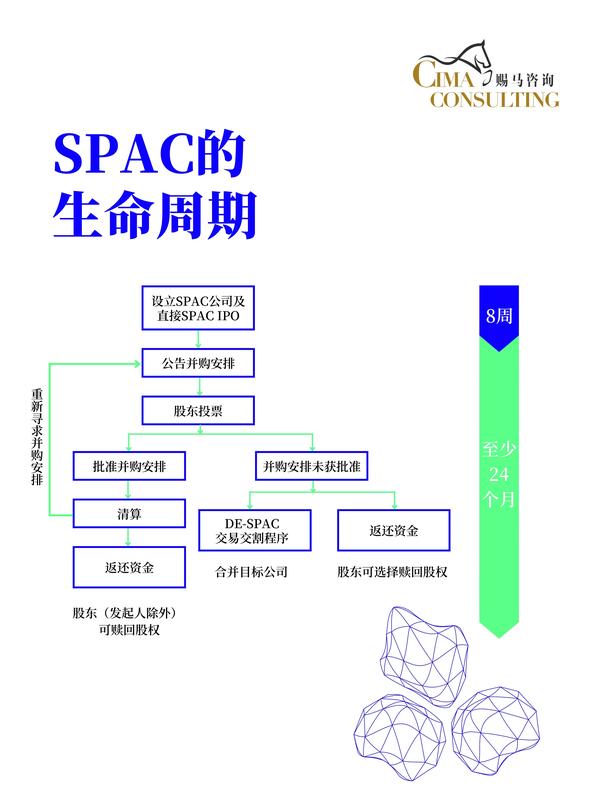 香港SPAC上市 | （一）什么是SPAC? - 知乎