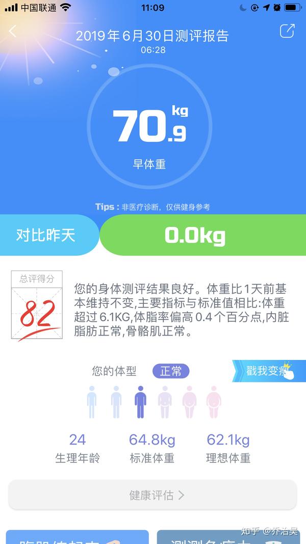 我想我再也胖不起来了 知乎