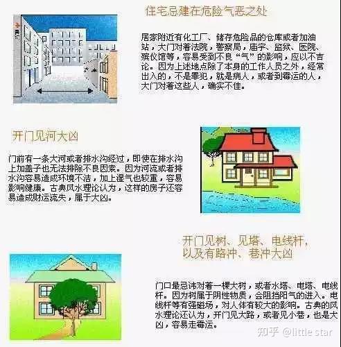 史上最全住宅风水100例图解 - 知乎
