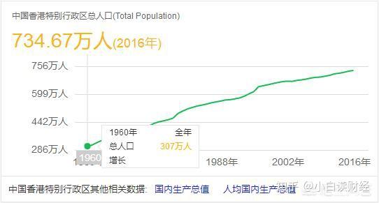 深圳gdp为多少美元_深圳GDP将将猛增至3500亿美元首超香港 为何用20年就能完成逆袭