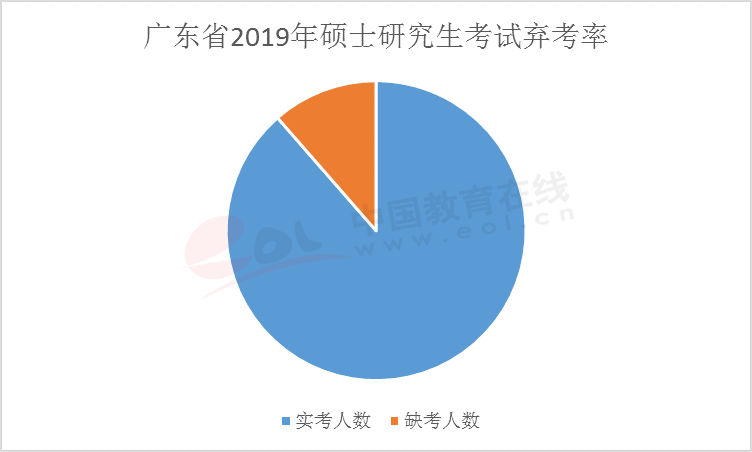 辽宁省人口性别比例是多少_辽宁省迁入人口