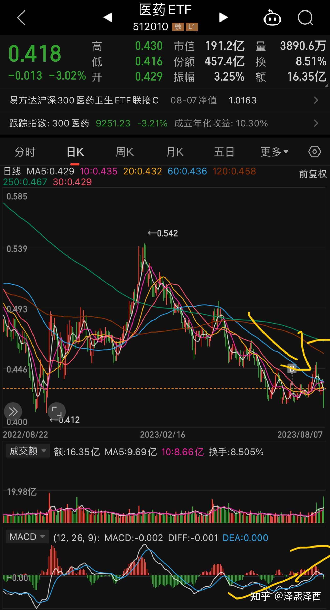 乌鸦嘴（2023年8月7日复盘） 知乎