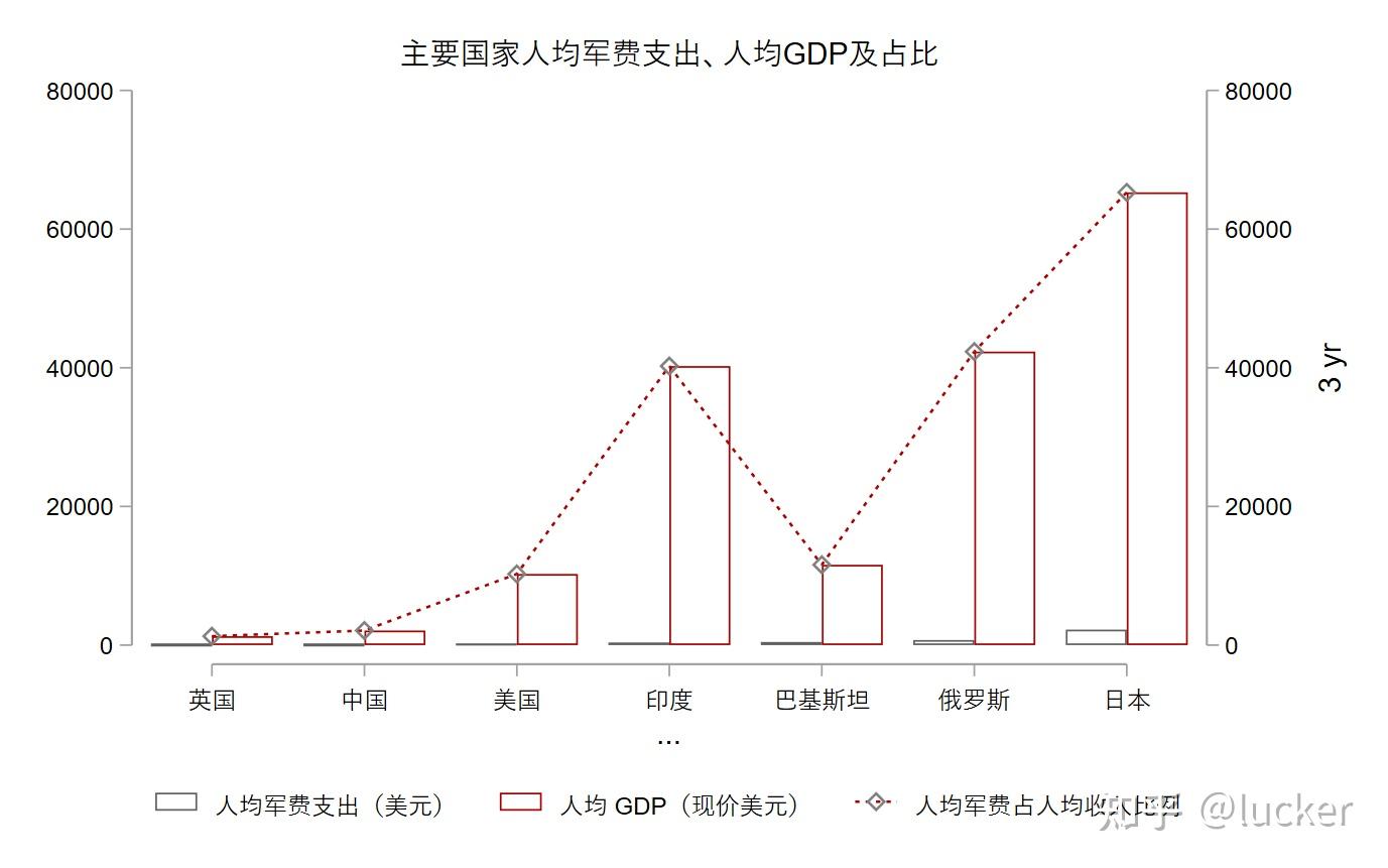 中国2021军费占GDP_一个旅都去了 中国尖刀部队赴俄不慎 露富 ,却对俄罗斯赞不绝口