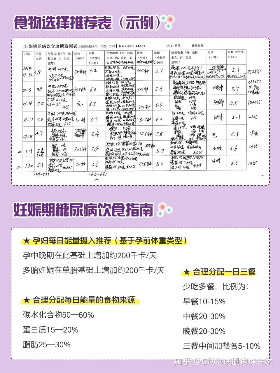 妊娠期糖尿病食谱饮食指南最全分享