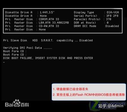 电脑病毒学习