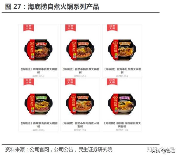 颐海国际研究报告：品牌、产品、渠道改革三管齐下，静候经营拐点 - 知乎