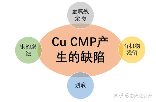 CMP-Cu-2 - 知乎