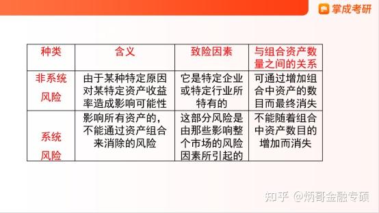 廈門大學13年和15年分別考了系統性風險和非系統性風險名詞解釋.