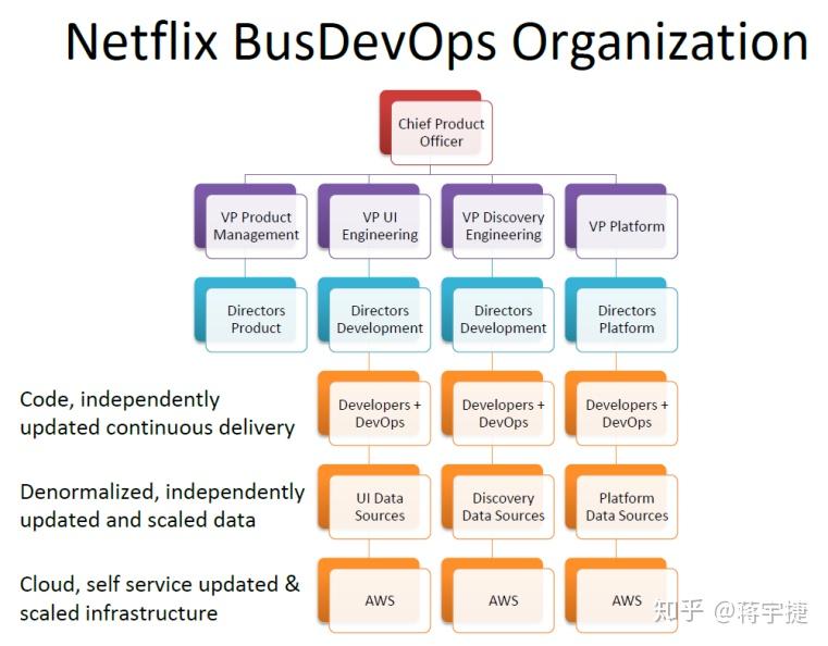 云原生时代（三）：微服务、API管理与集成 - 知乎
