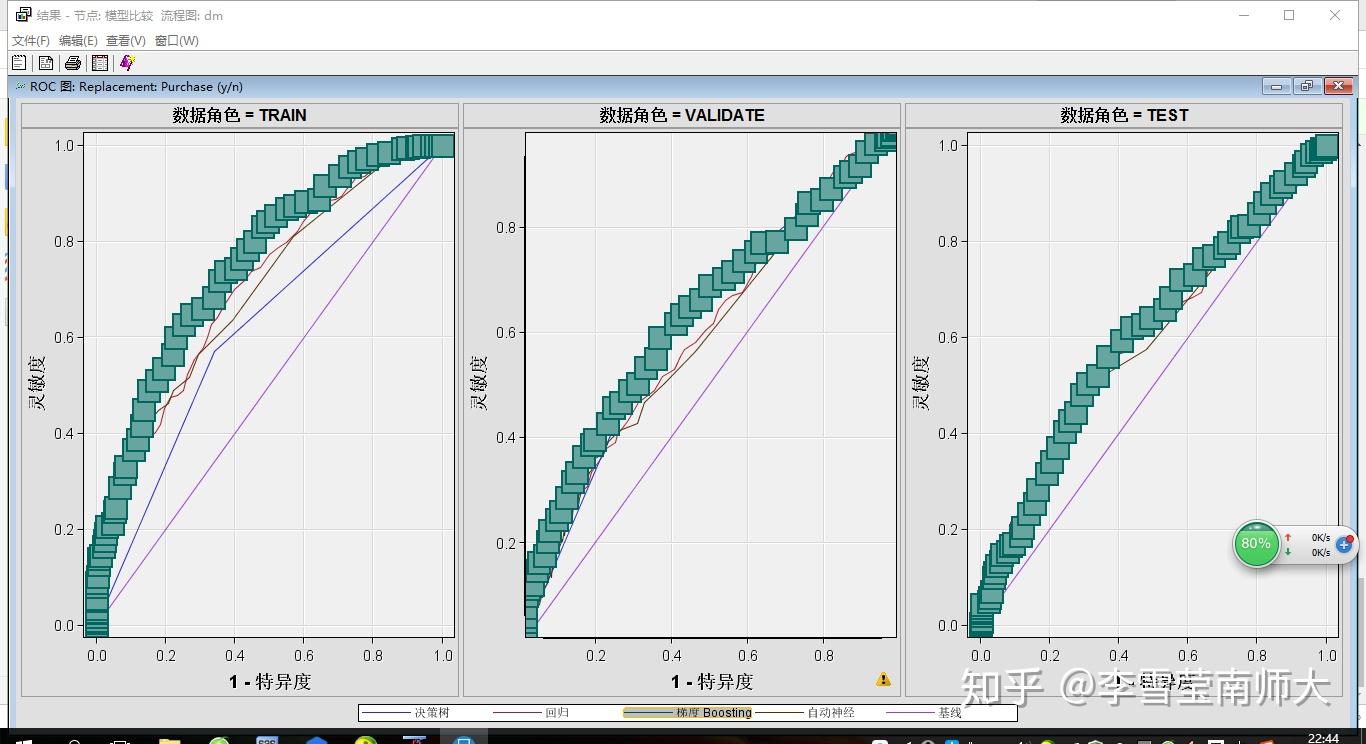 SAS Enterprise Miner 实例分析 知乎