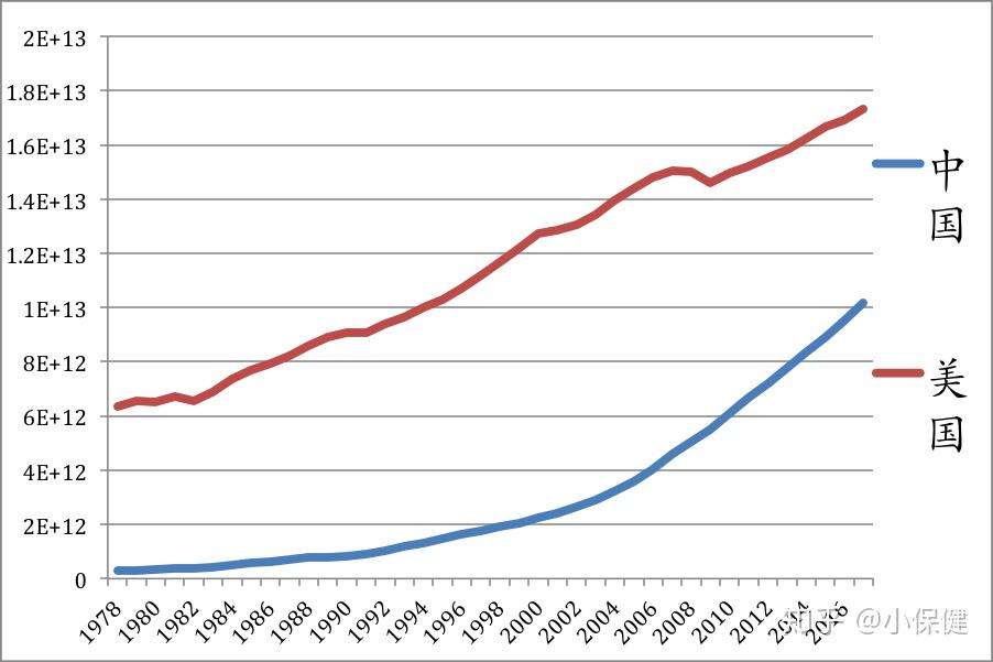 改革开放初期福建gdp_福建各地市2020年gdp(2)