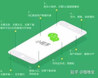 街道社区网购小流程_怎样营运街道社区网购B2C商业模式_chan_(街道社区网购代营运)