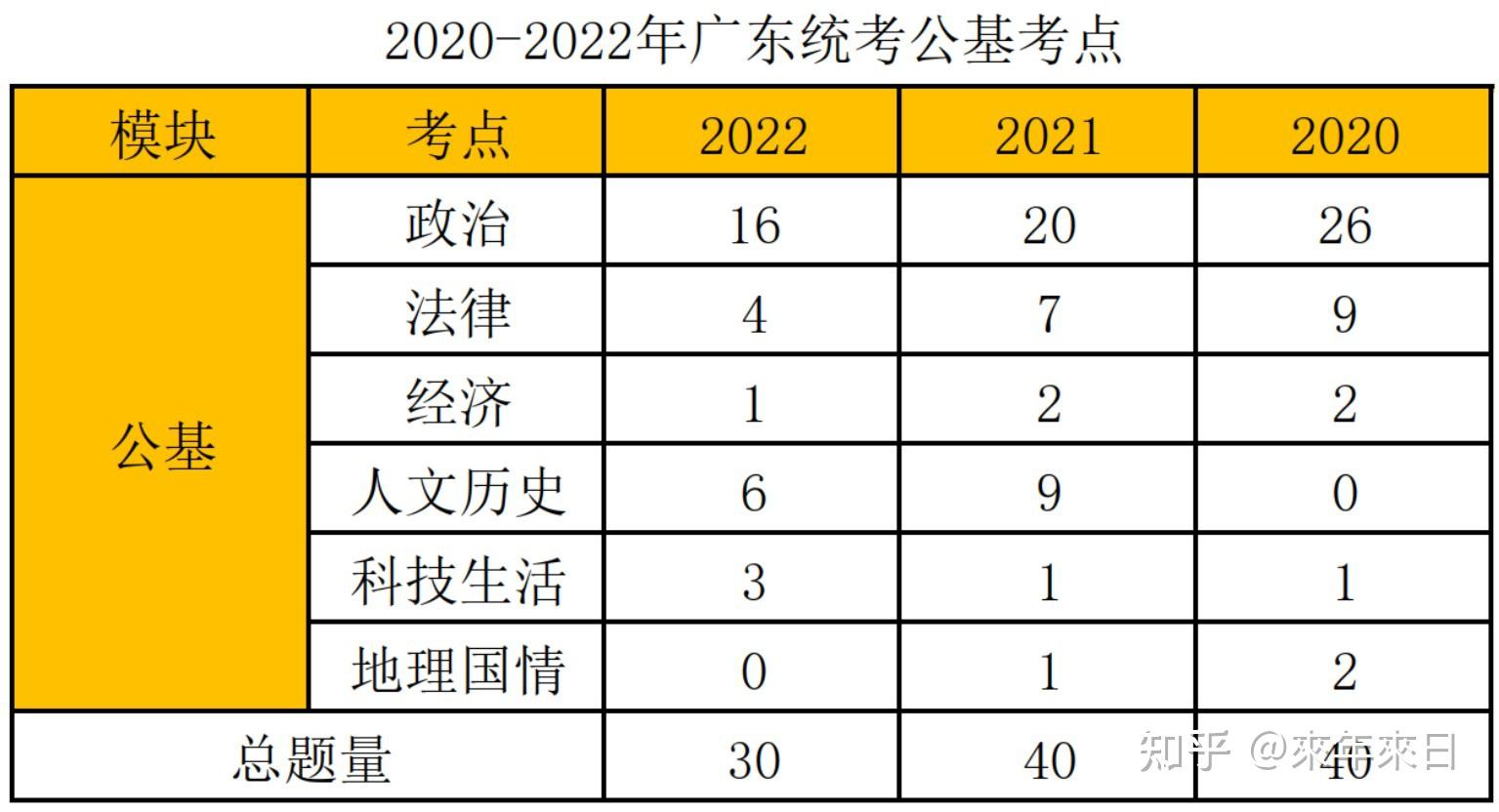 赢麻了！2023广东事业单位统考，上岸备考攻略(附资料+考试内容+题型分值) - 知乎
