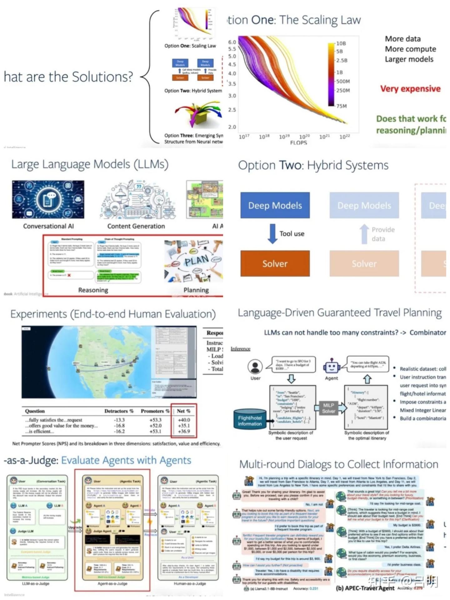 来自对Meta FAIR田渊栋：符号&神经网络推理融合统一的思考- 知乎