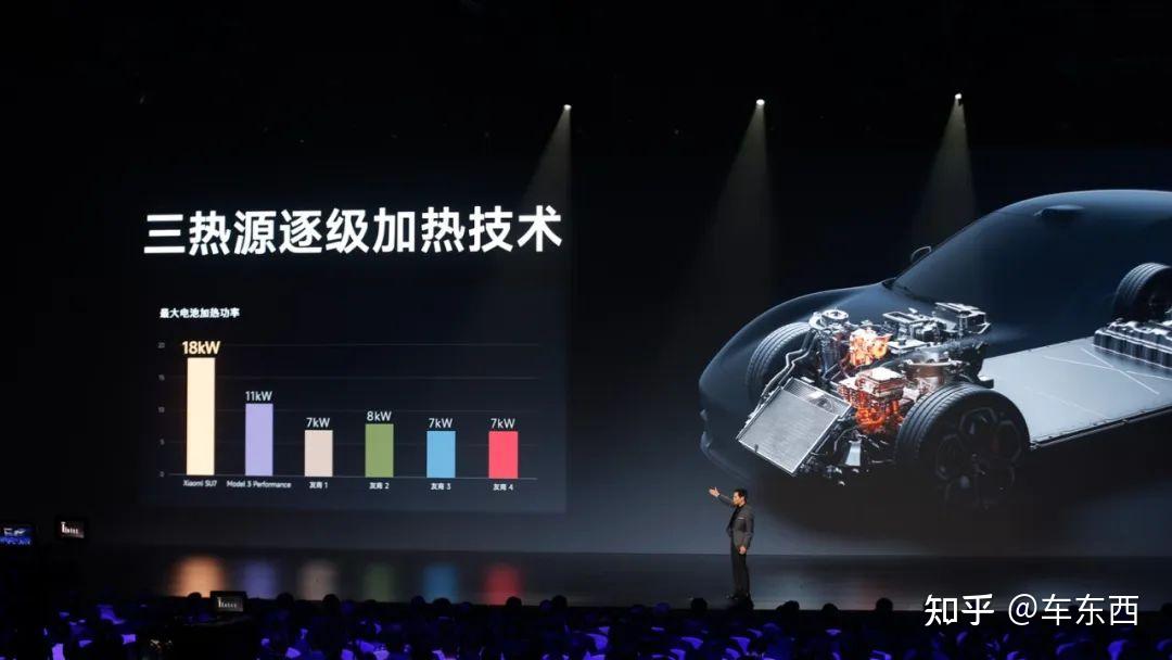 零百加速2秒级!小米汽车SU7发布,雷军:9.99万就别想了【三小时发布一文看尽】插图25 零百加速2秒级!小米汽车SU7发布,雷军:9.99万就别想了【三小时发布一文看尽】插图25