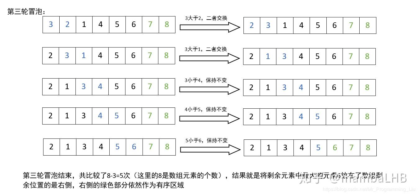 冒泡图逻辑推理图片