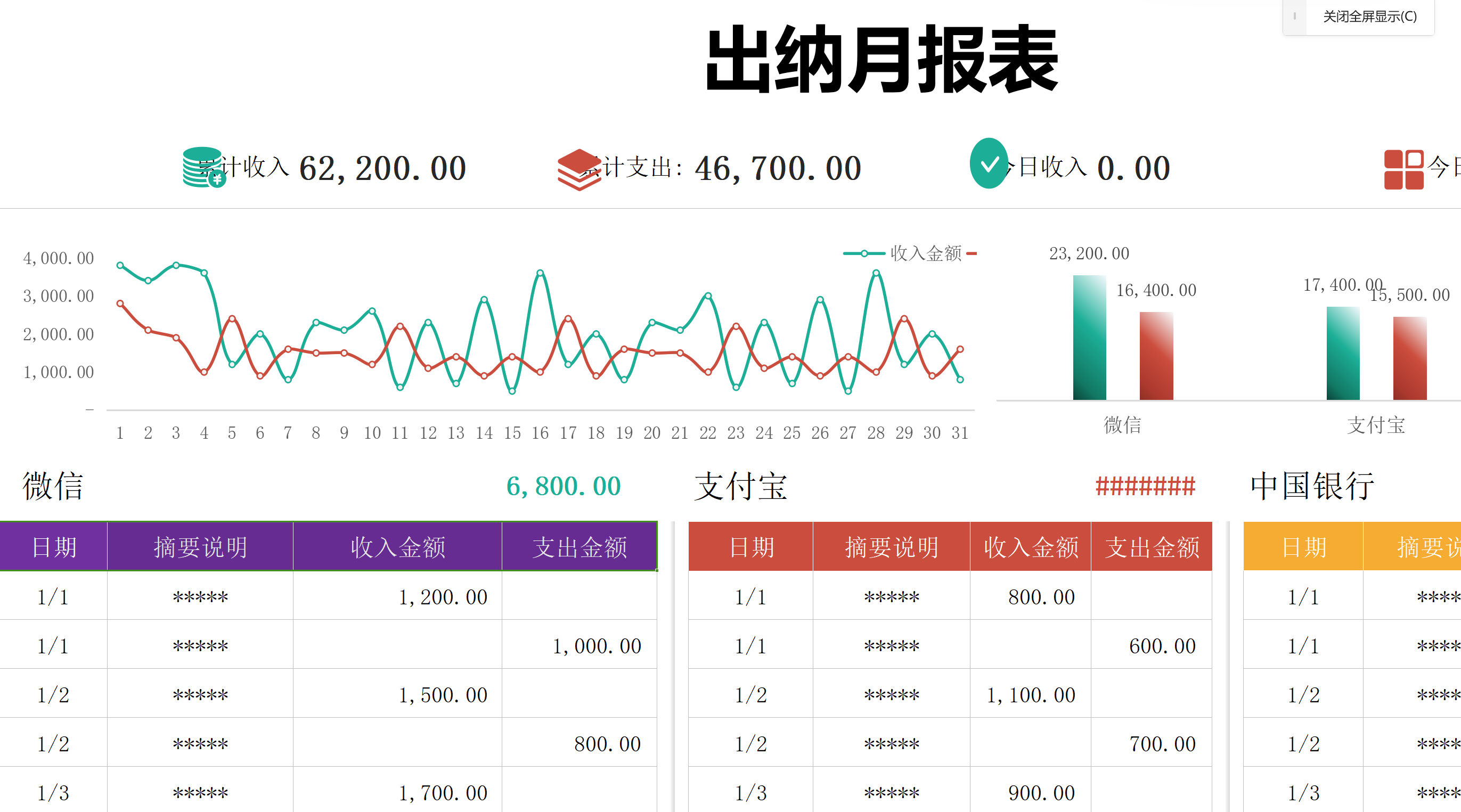 出纳常用的月报表