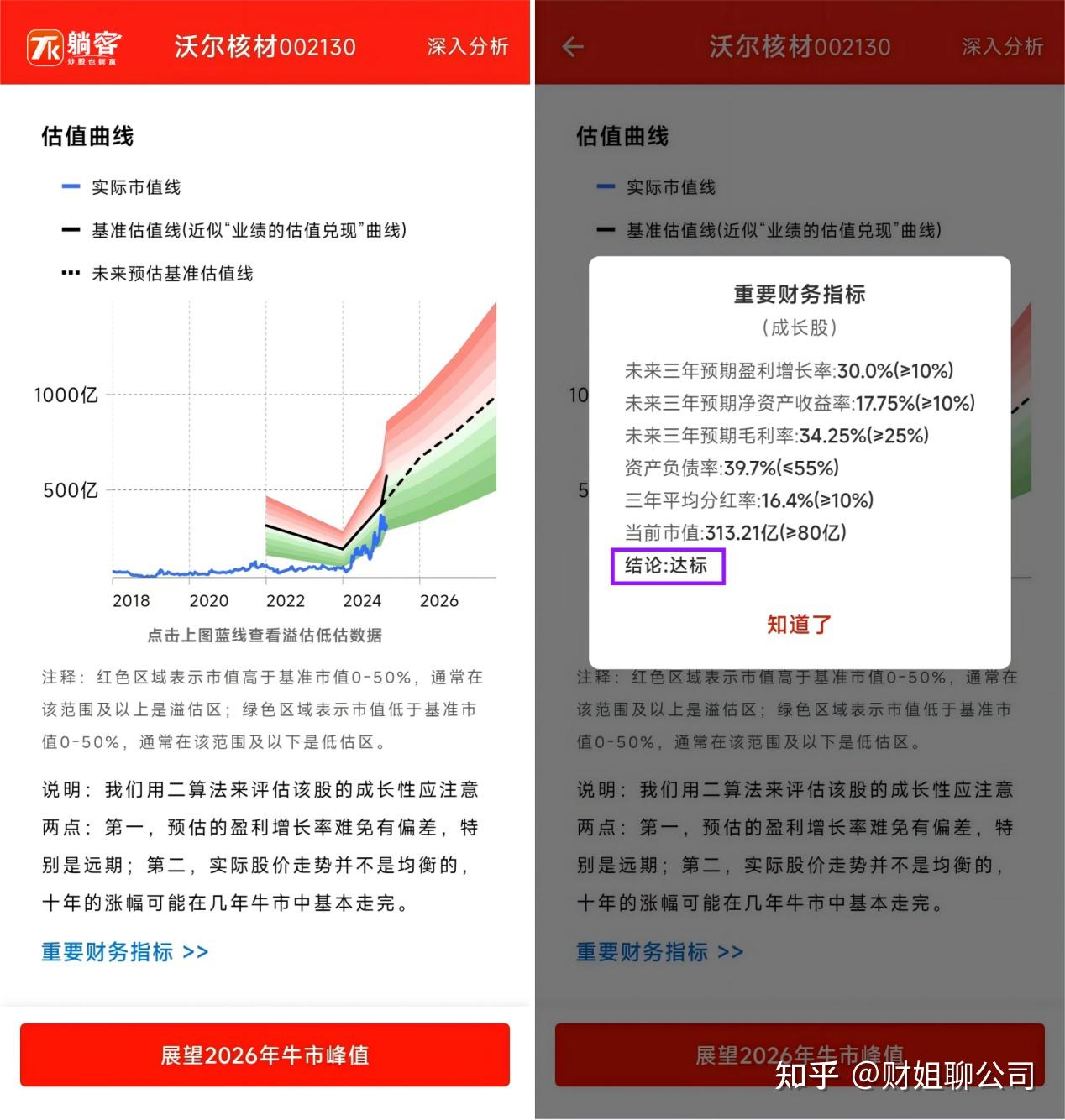 沃尔核材是否具有投资价值？ - 知乎