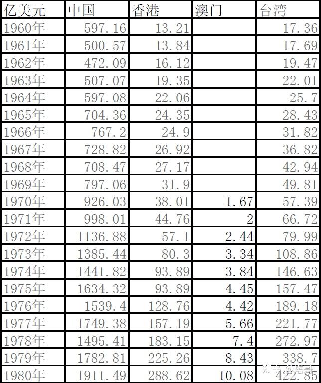 中国内地加港澳台gdp_南方碾压北方 南方上市公司总市值两倍于北方 多出3个深圳4个上海12个广州(2)