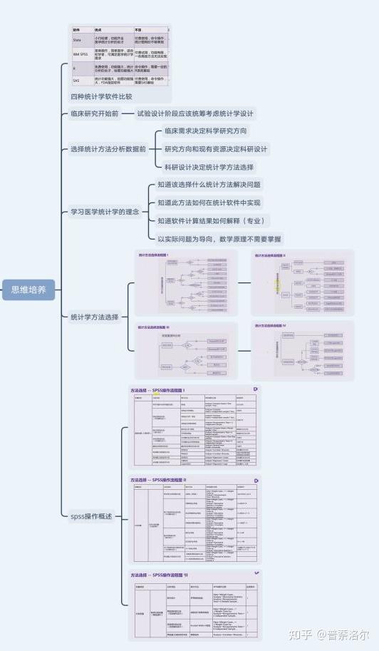 医学统计学知识框架图图片