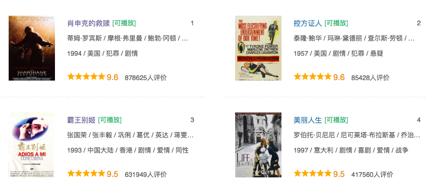 Pandas 教程--筛选让你动心的电影(1)