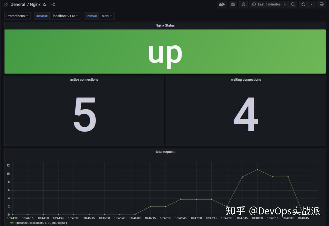 Prometheus nginx 