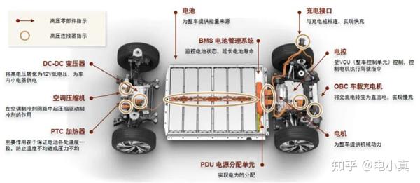 电驱动系统的“大三电”和“小三电” 知乎