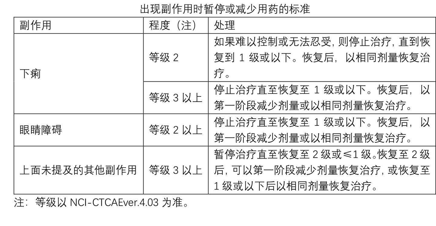 Jeselhy(Pimitespib,匹米替比)治疗胃肠道间质瘤中文说明书-价格-适应症-不良反应及注意事项_香港济民药业