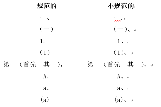 党政机关公文格式（最新版） - 知乎