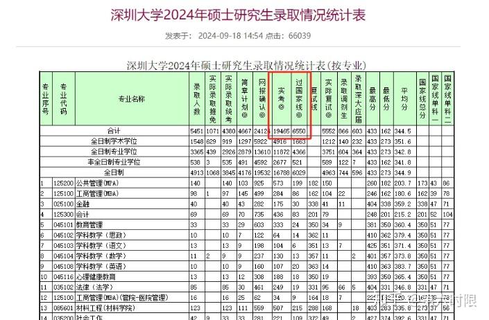 考研查分将至,深挖院校过线率,解锁赴日读研B计划! - 知乎