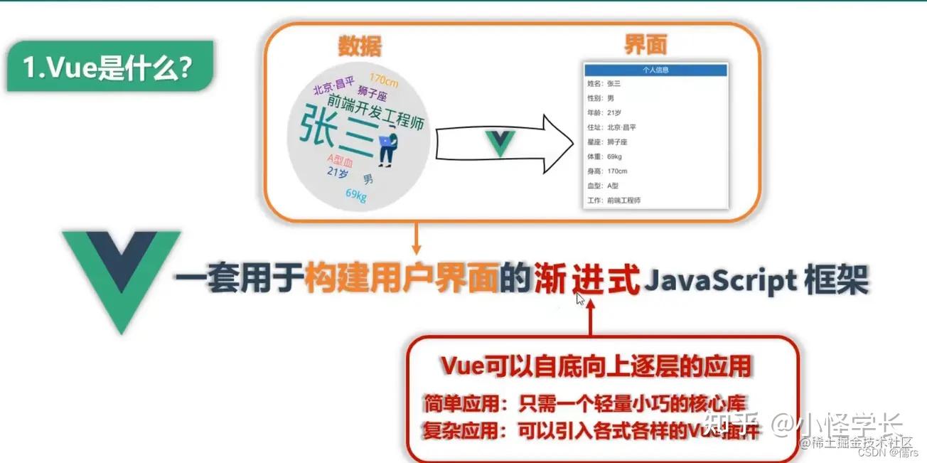 vue全家桶之vue基础