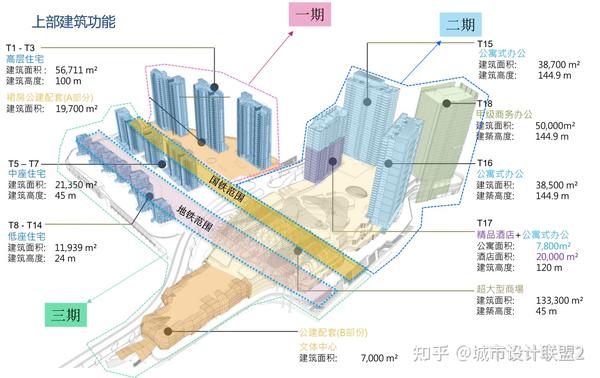TOD开发模式——重要的发展方向 - 知乎