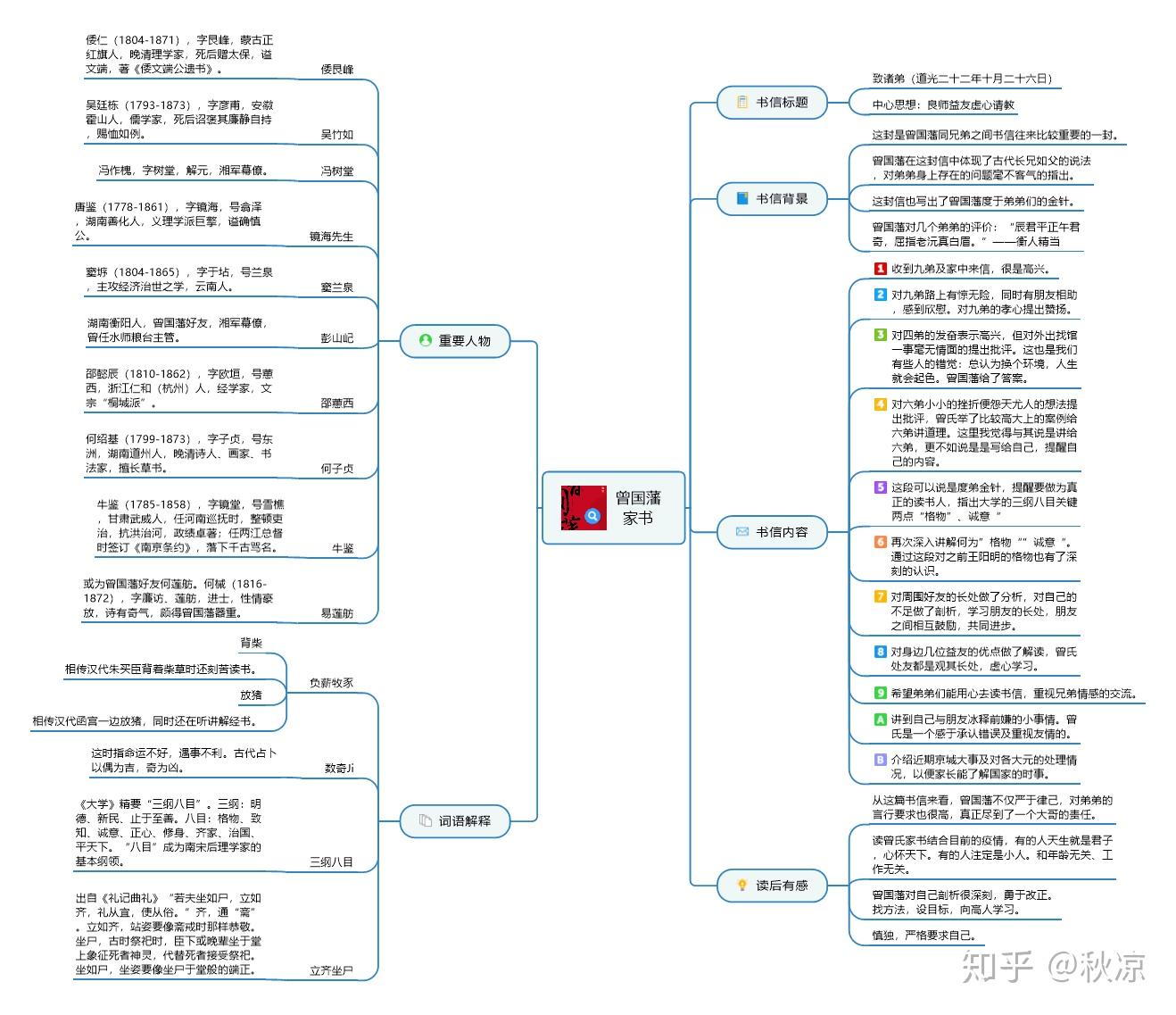 读曾国藩家书一修身篇致诸弟明师益友虚心请教