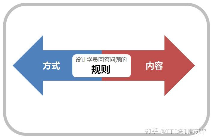 在线授课的问题及对策│让学员有序回答问题的两手准备 - 知乎