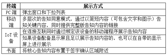 个人信息告知同意指南 征求意见稿 发布 穿透告知同意的迷雾 知乎