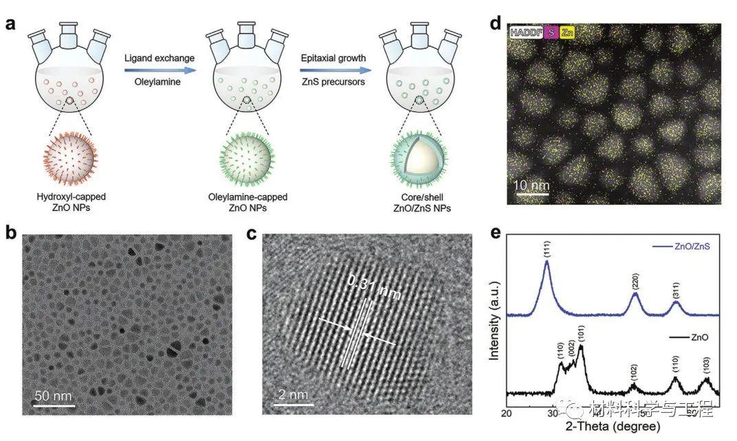上海大学&国防科大《Small》:一种高效全溶液处理钙钛矿发光二极管 - 知乎