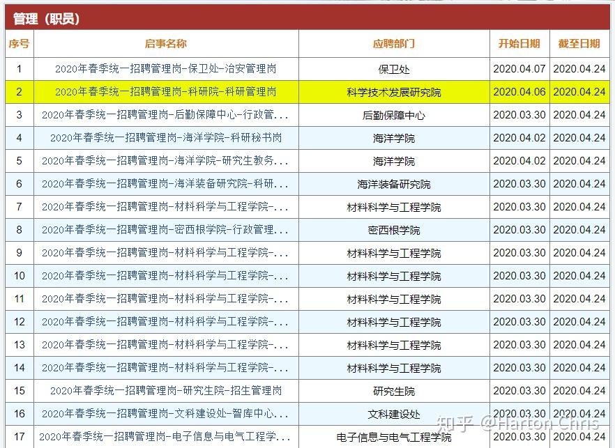 什么样的大学才有资格招研究生 v2-b473eca373d7d0fab0b7f531d887a58d_r.jpg