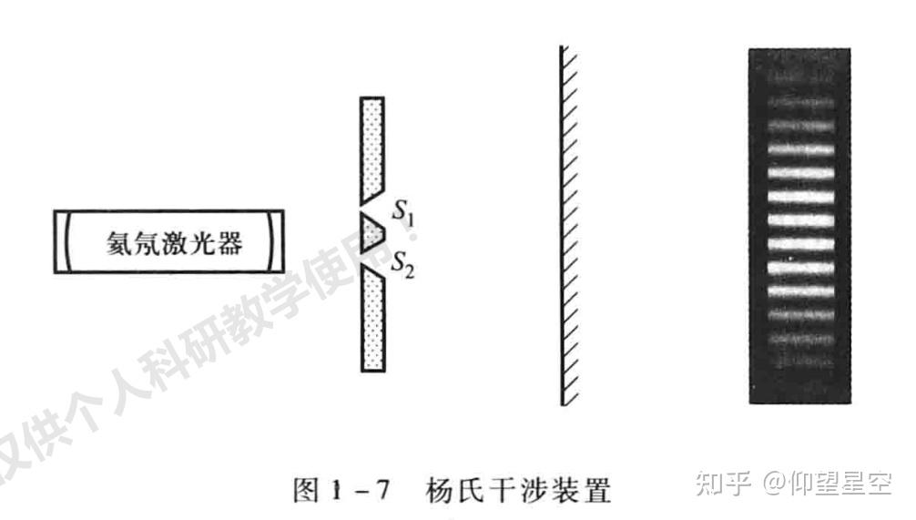 双缝干涉实验观察者效应原理(双缝实验的观察者是怎么定义的)