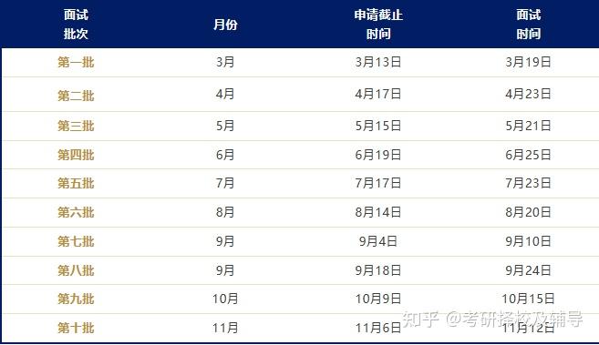 2024年mba報考流程(mba報考條件2020考試科目)