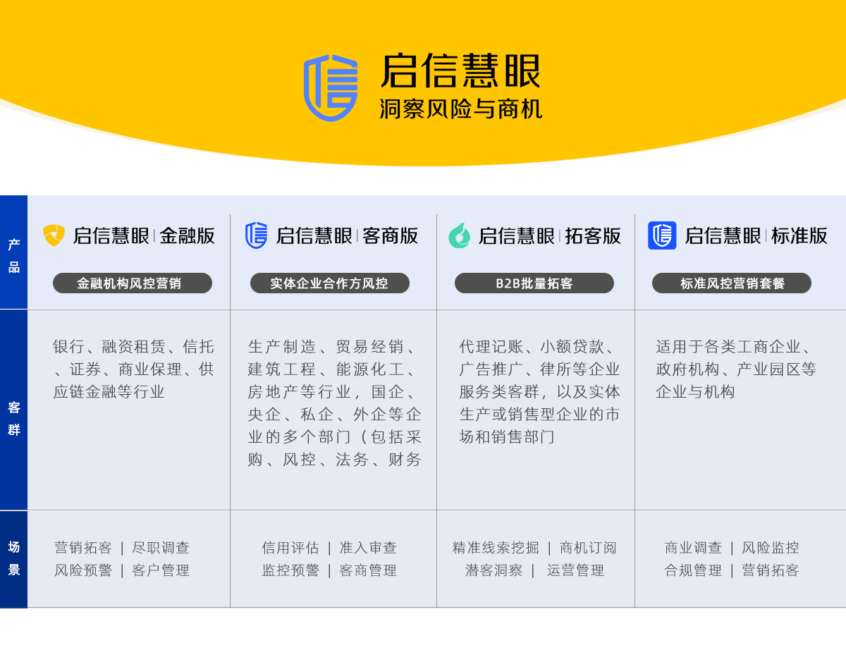 启信宝企业版全新升级为“启信慧眼”SaaS云平台:洞察风险与商机!(文末领取福利) - 知乎